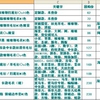 查价表1.jpg