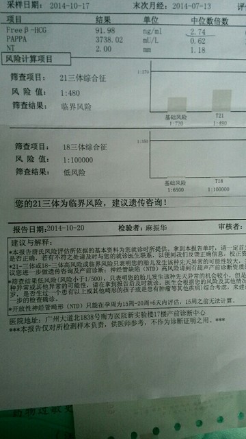 今天唐筛结果出来了:21三体综合征风险值:1:480,临界风险.