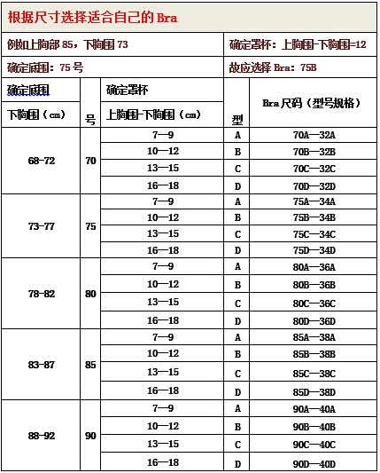 具体数据对照如下(这种测量也可能因为是不同厂家生产的bra而略有不