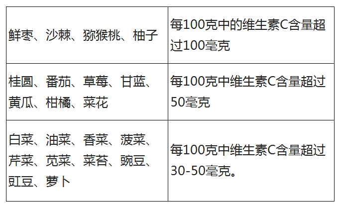 而且有的乳制品中还会添加益于钙吸收的钙磷等营养成分,保障牙齿发育