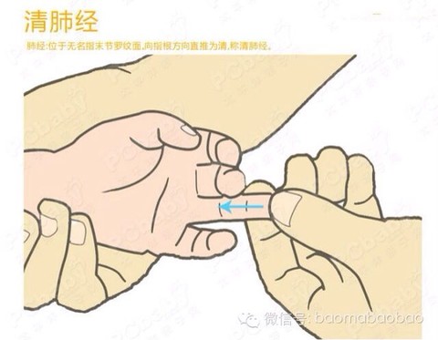 我们家老太太和楼主的姥爷一样觉得指根到指尖算清,所以和图上方向