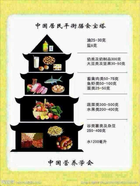 教你【如何健康吃盐】