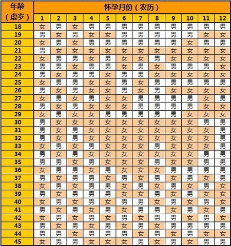 日历生男生女表图片图片