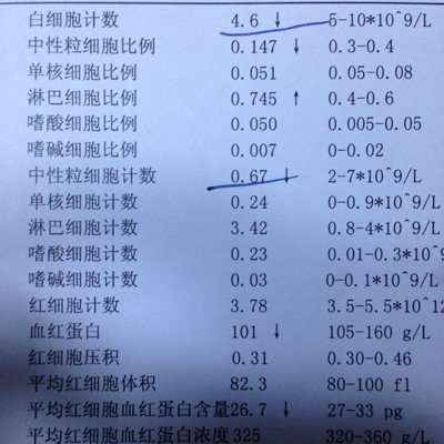 宝宝快3个月了,去医院血常规检查,指标显示白细胞偏低, 还有中性粒