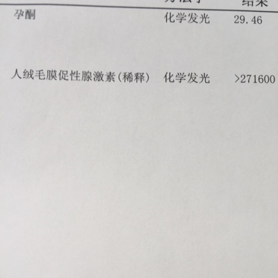 46,人絨毛膜促性腺激素271600正常嗎?